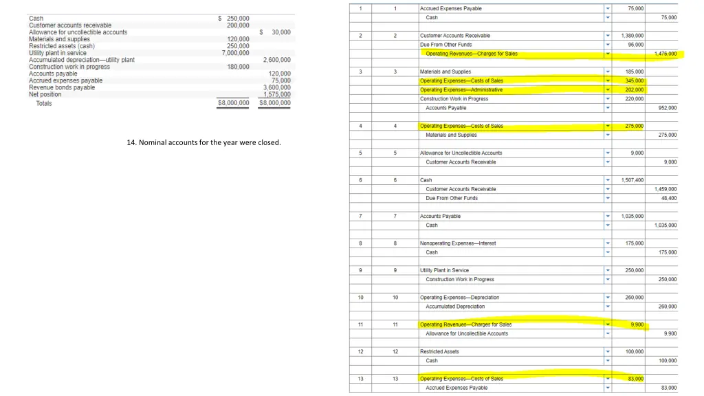 14 nominal accounts for the year were closed 6