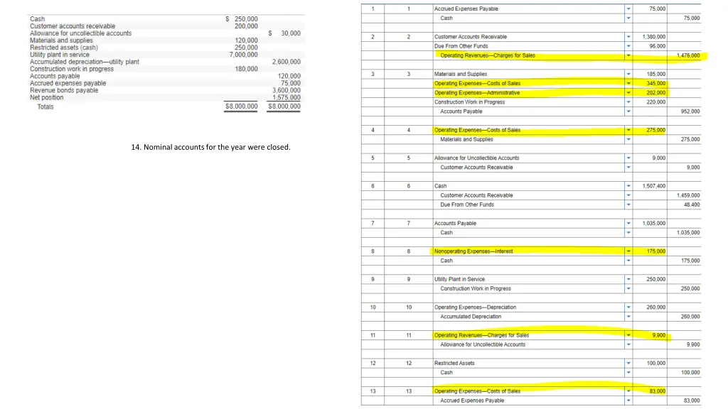 14 nominal accounts for the year were closed 7