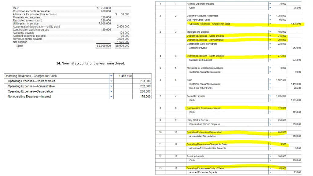 14 nominal accounts for the year were closed 9