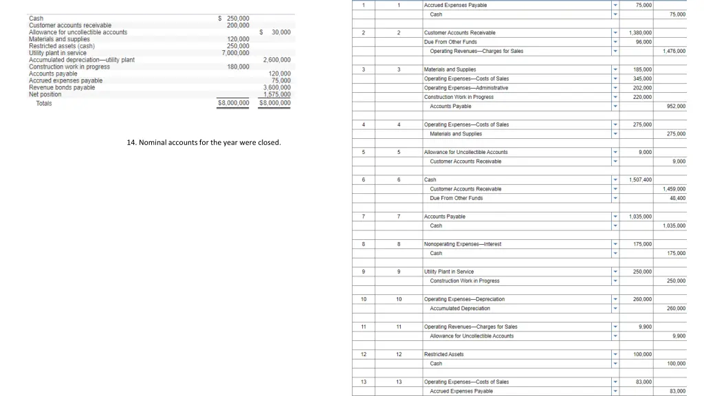 14 nominal accounts for the year were closed