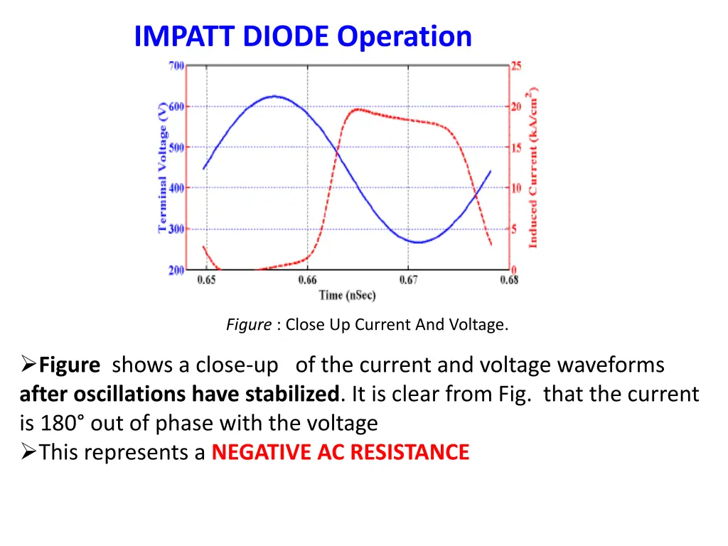 impatt diode operation 1