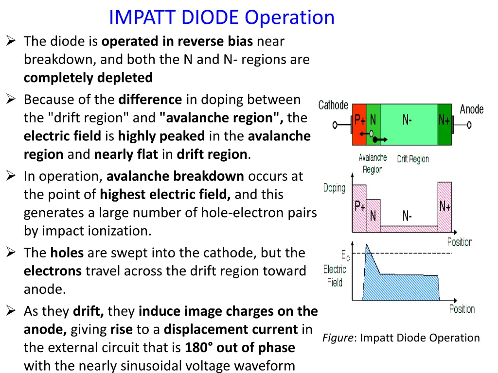 impatt diode operation the diode is operated