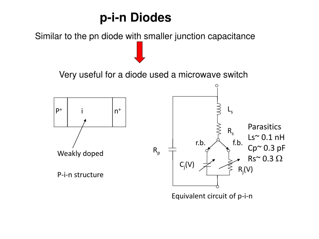 p i n diodes