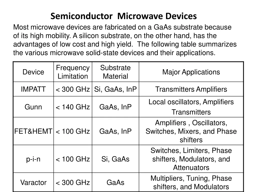 semiconductor microwave devices most microwave