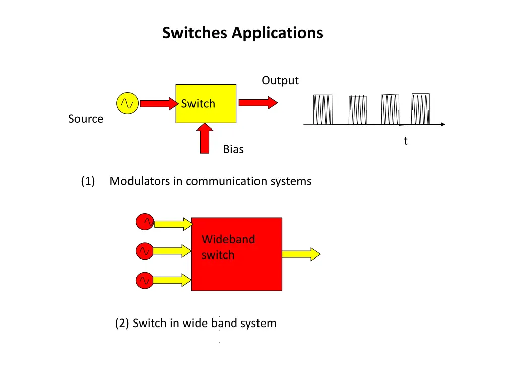 switches applications