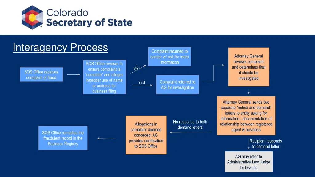 interagency process 1