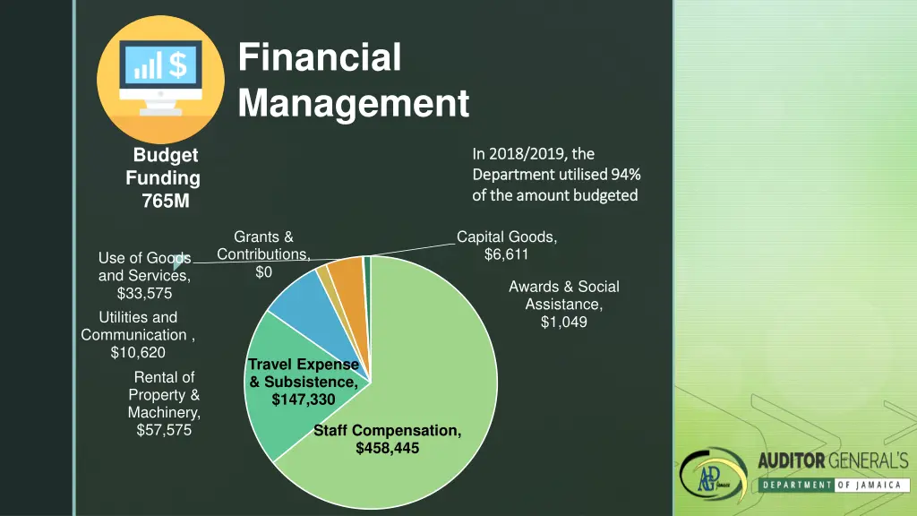 financial management