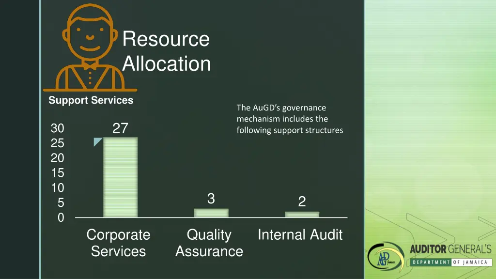 resource allocation 1