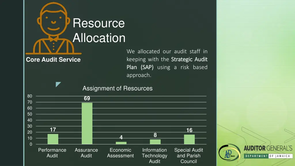 resource allocation