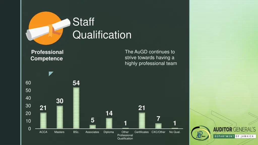 staff qualification