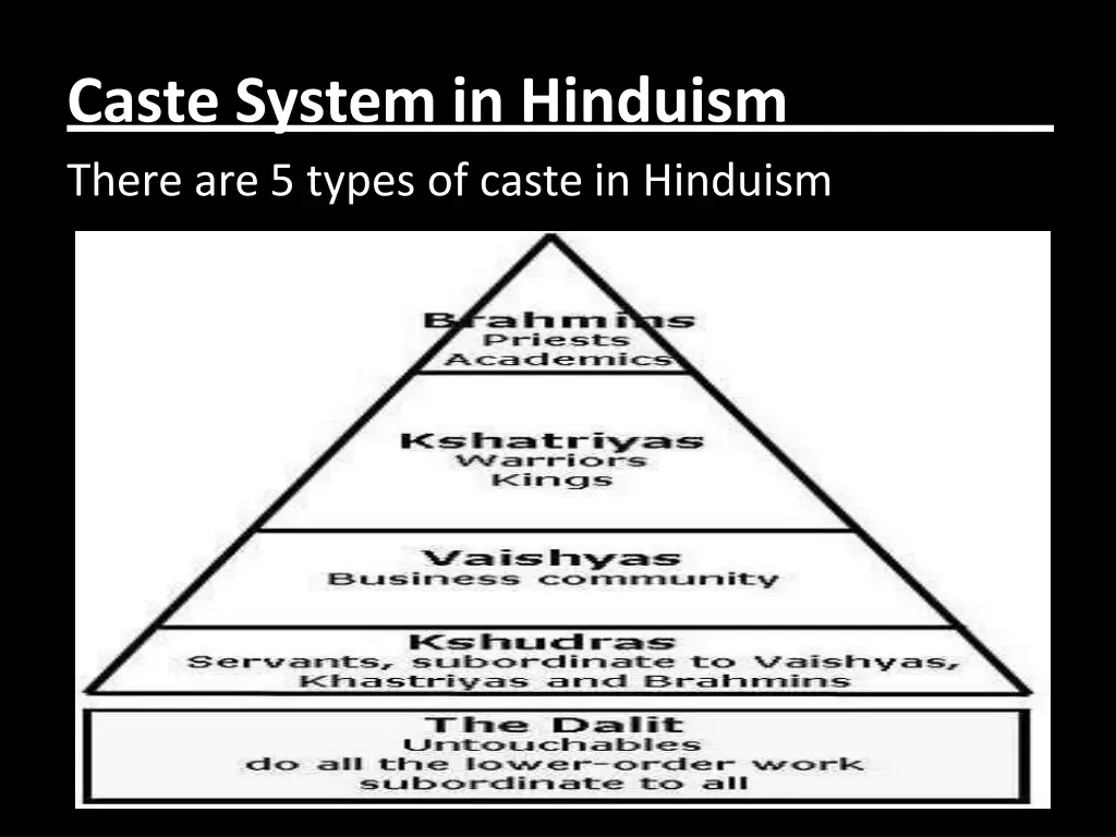 caste system in hinduism there are 5 types