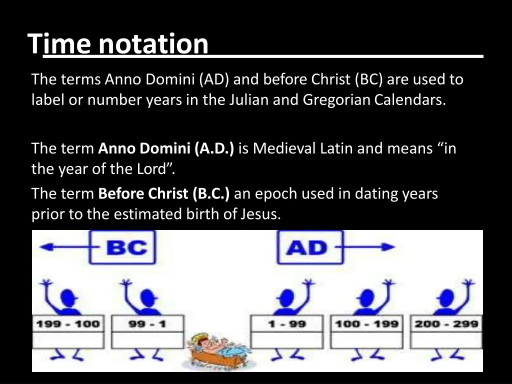 time notation