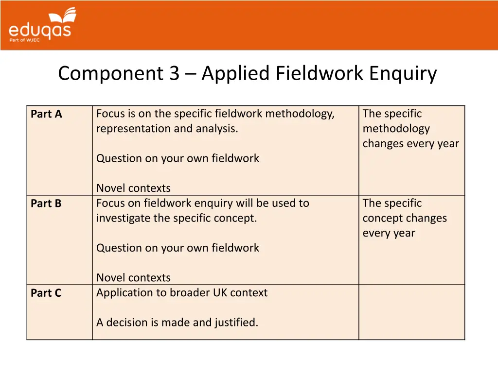 component 3 applied fieldwork enquiry