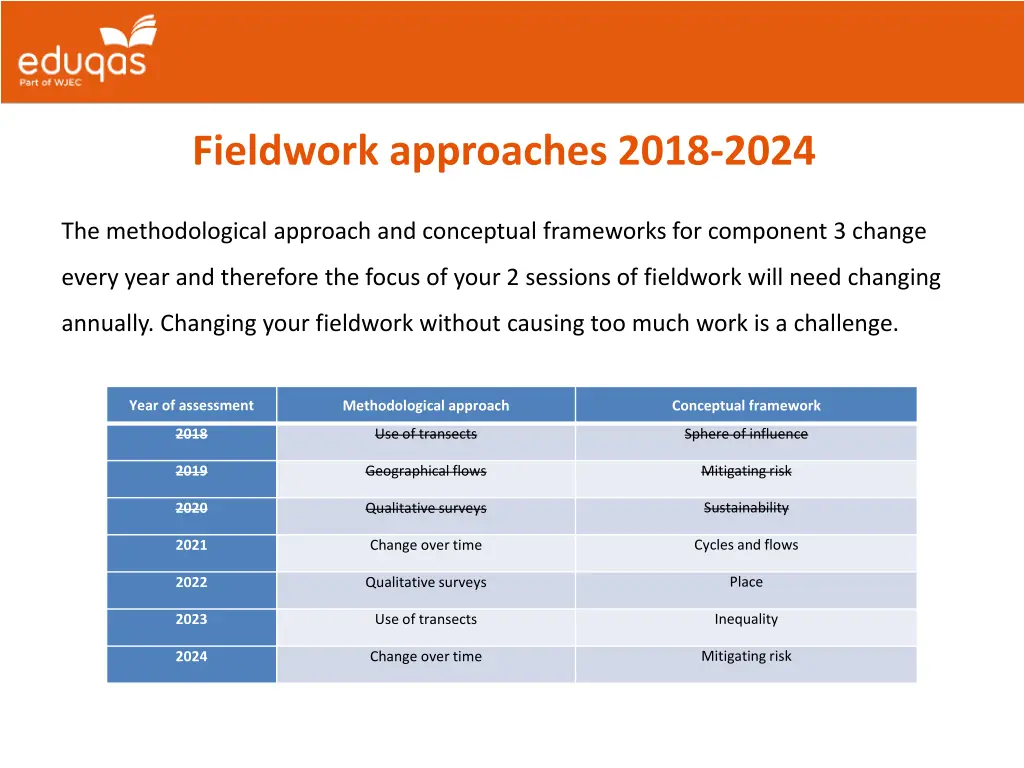 fieldwork approaches 2018 2024