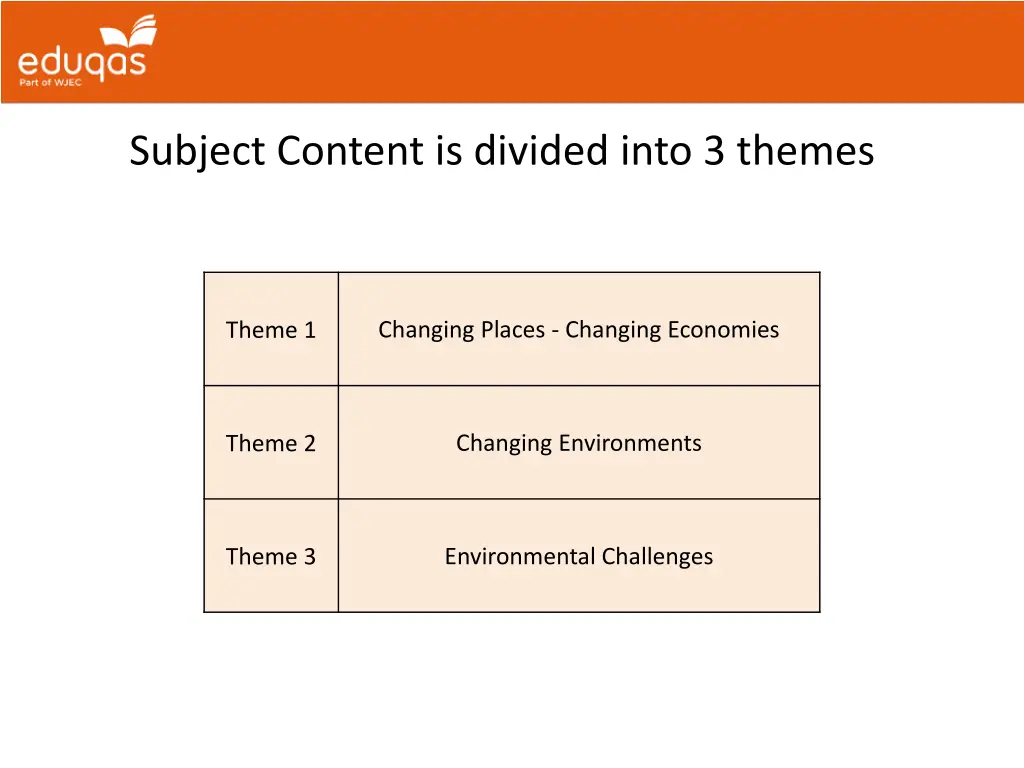 subject content is divided into 3 themes