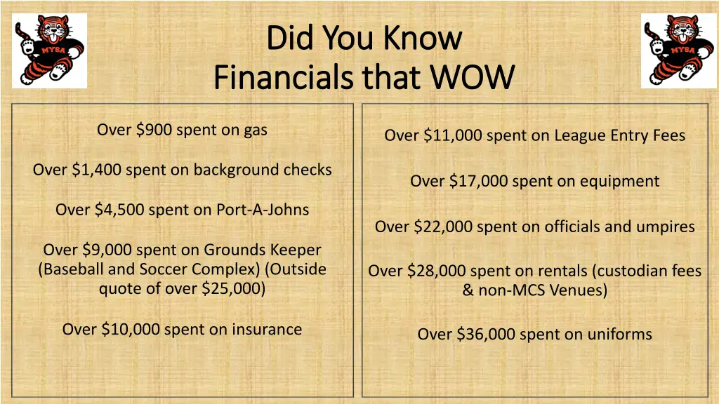 did you know did you know financials that