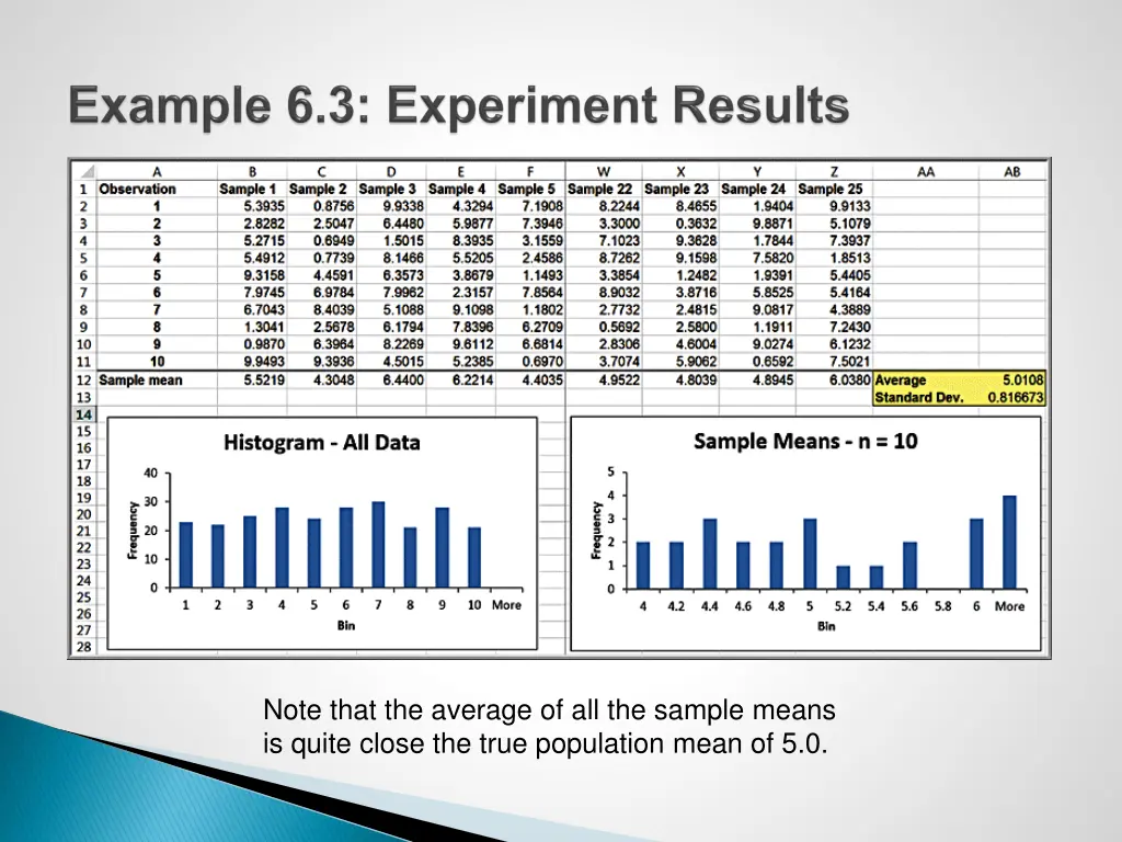 note that the average of all the sample means