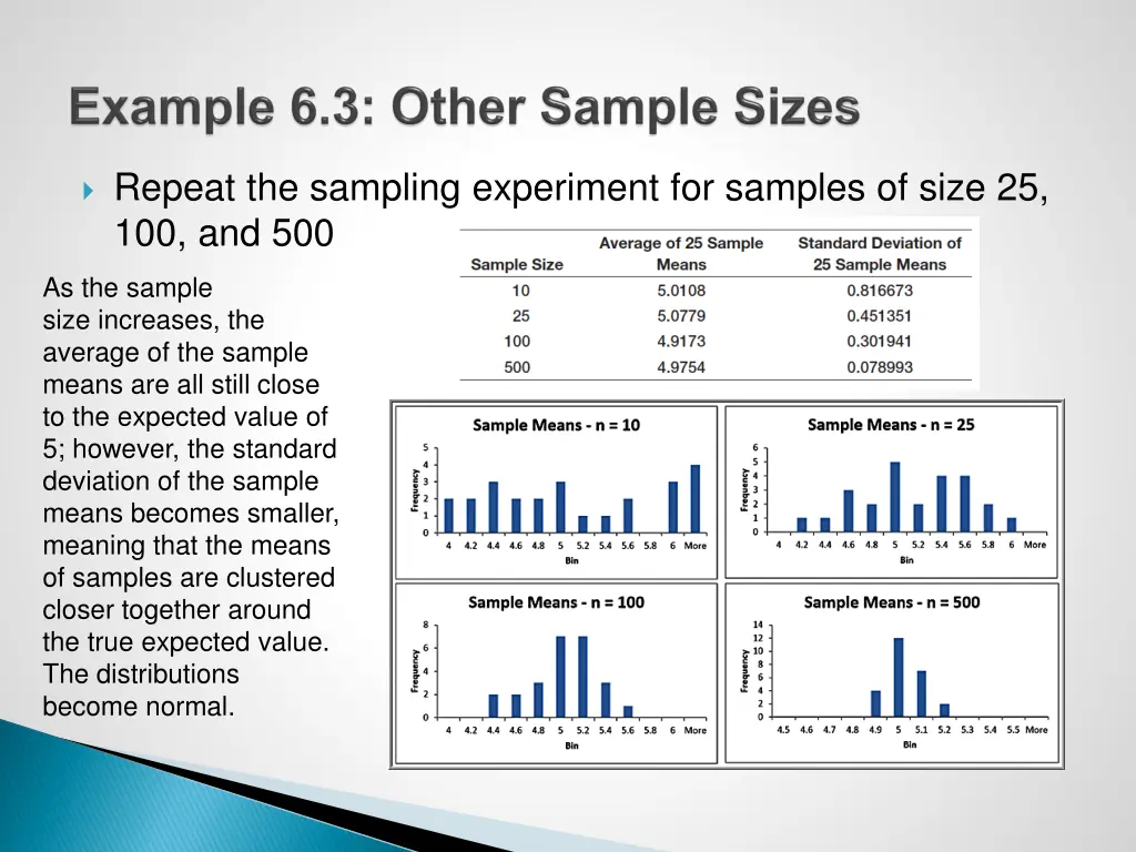 repeat the sampling experiment for samples