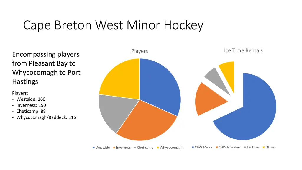 cape breton west minor hockey