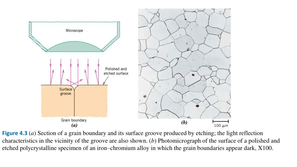 figure 4 3 a section of a grain boundary