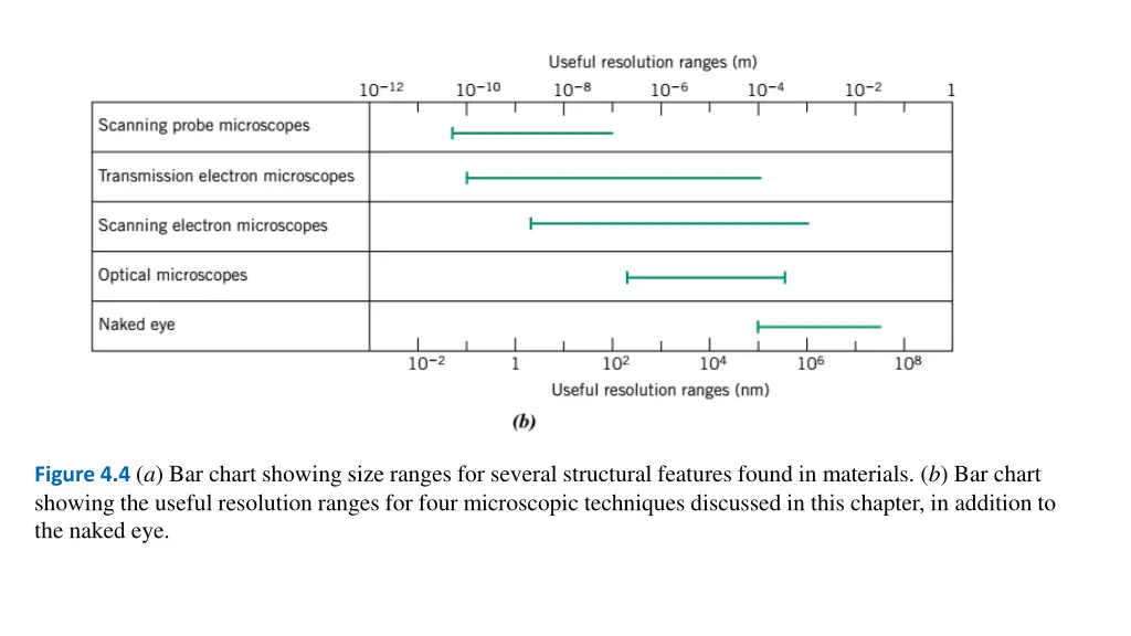 figure 4 4 a bar chart showing size ranges