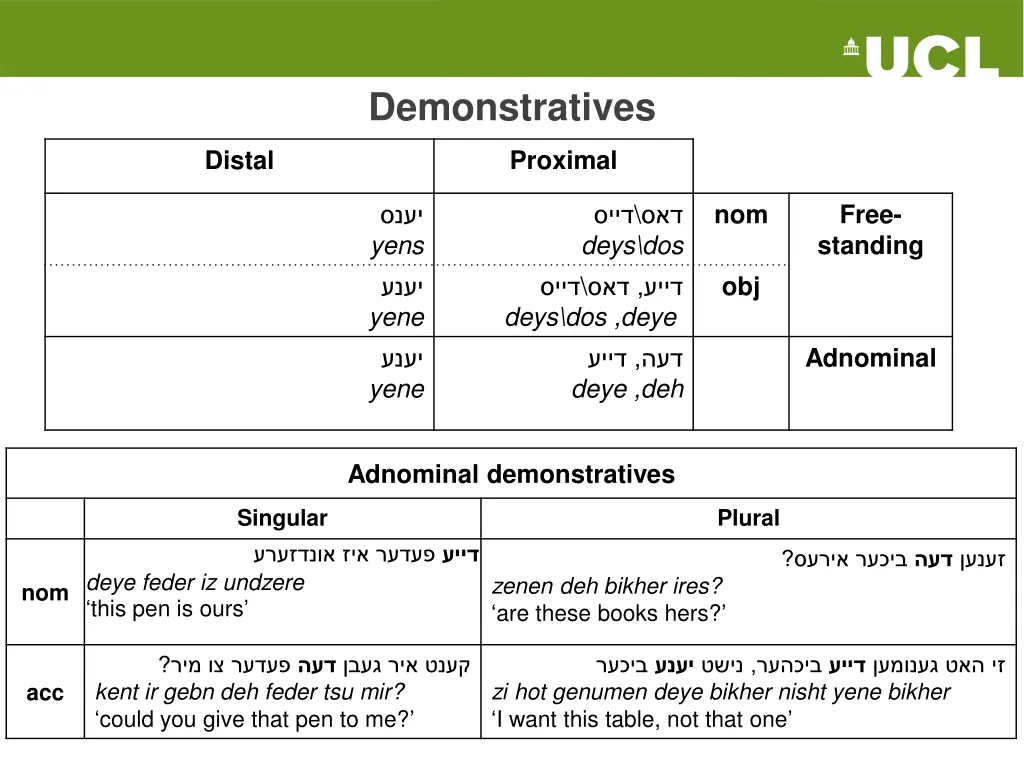 demonstratives