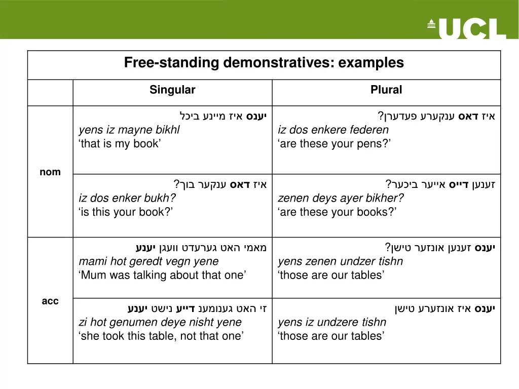 free standing demonstratives examples