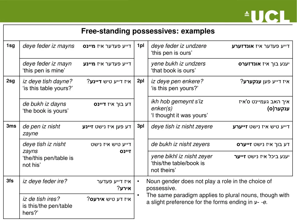 free standing possessives examples