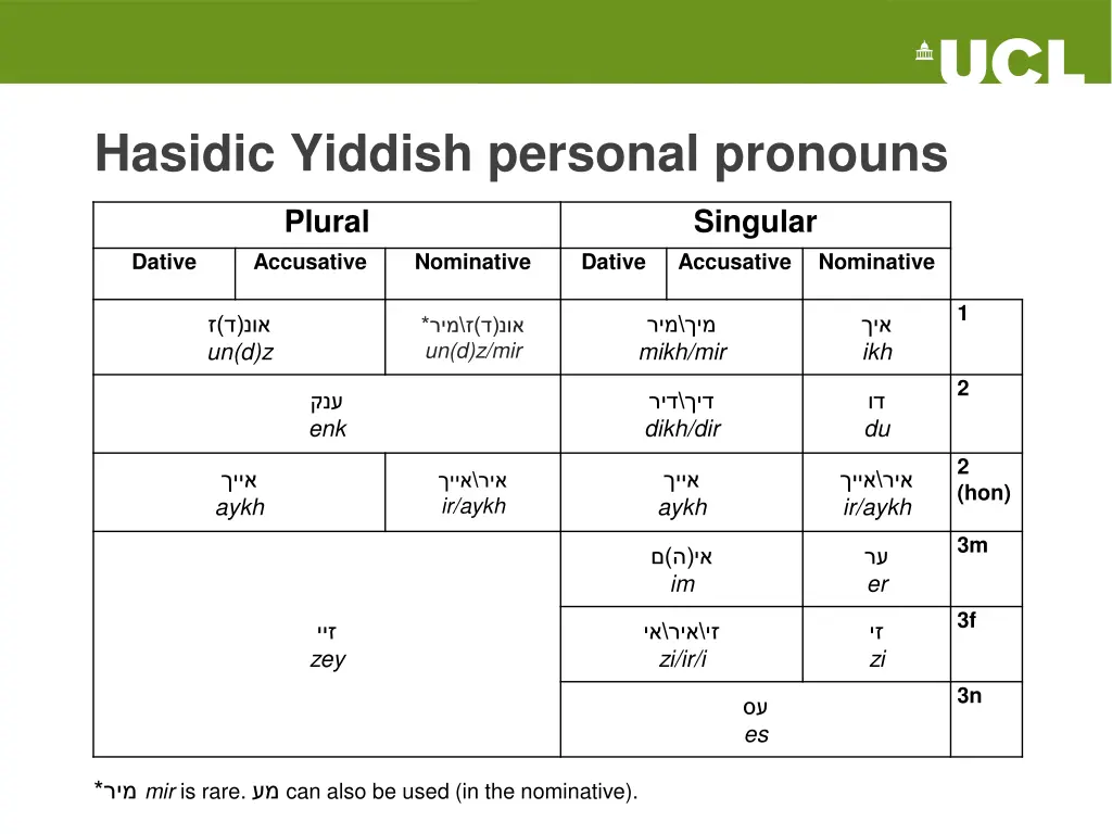 hasidic yiddish personal pronouns