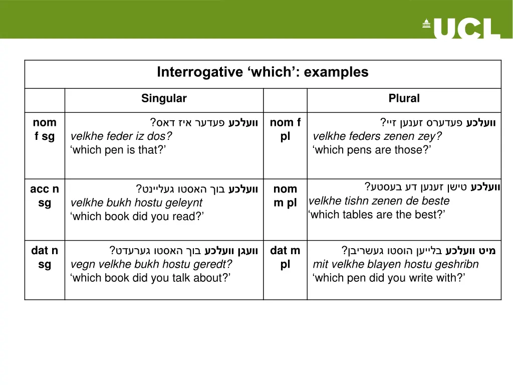 interrogative which examples