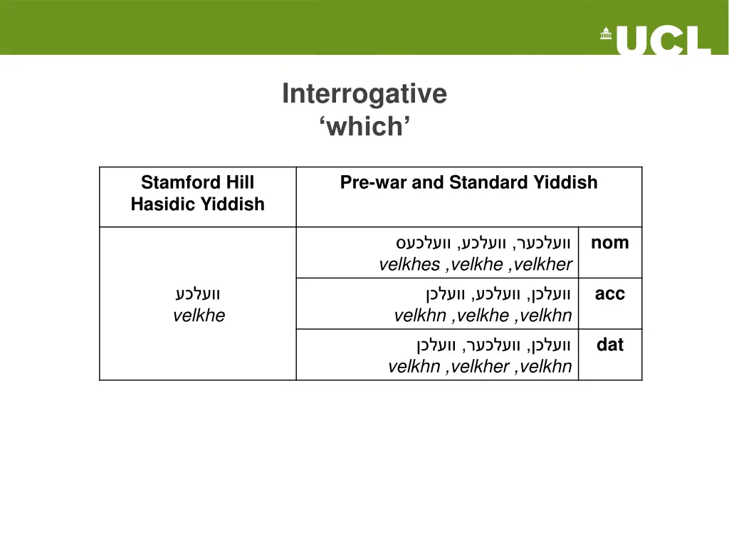 interrogative which