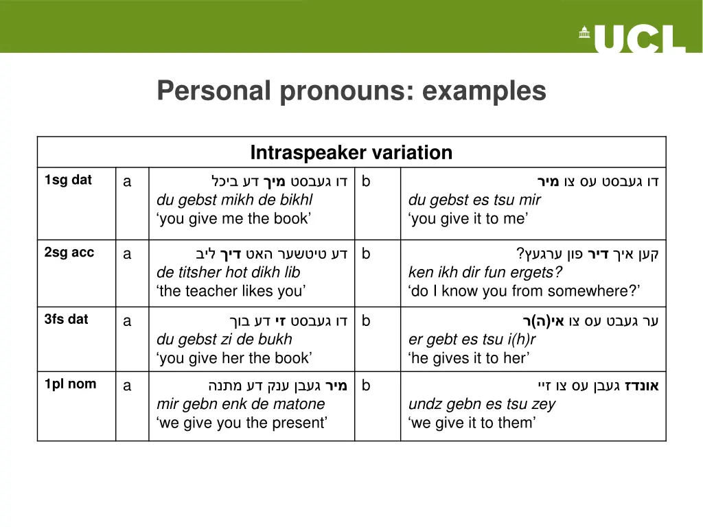 personal pronouns examples