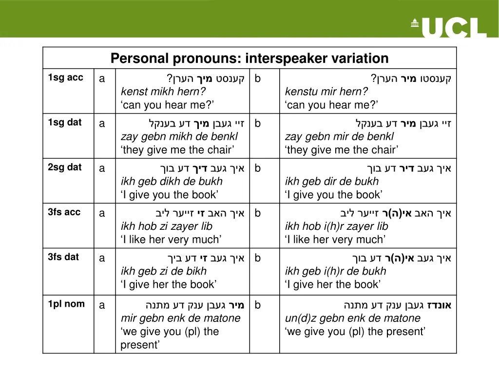 personal pronouns interspeaker variation