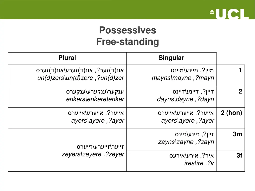 possessives free standing