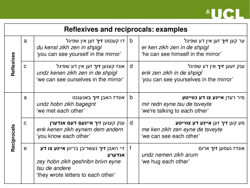 reflexives and reciprocals examples