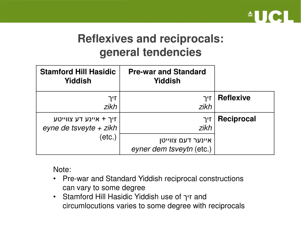 reflexives and reciprocals general tendencies