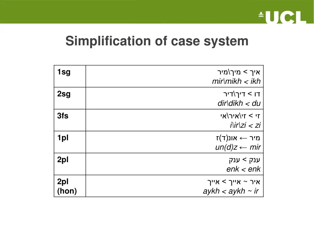 simplification of case system