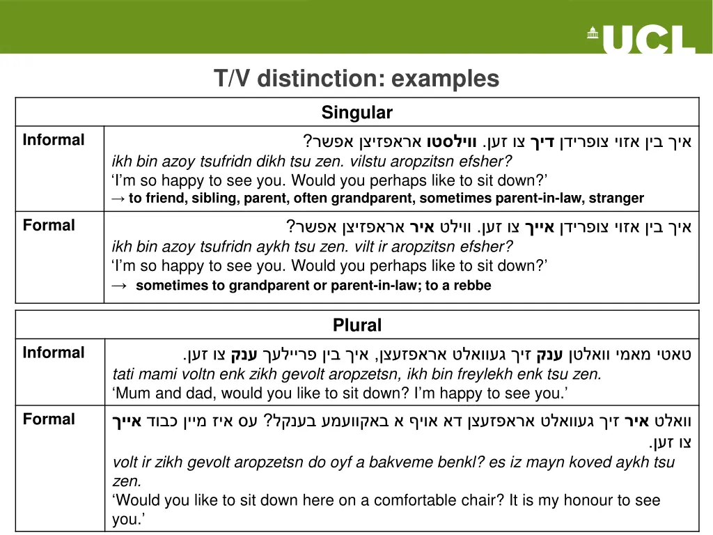 t v distinction examples