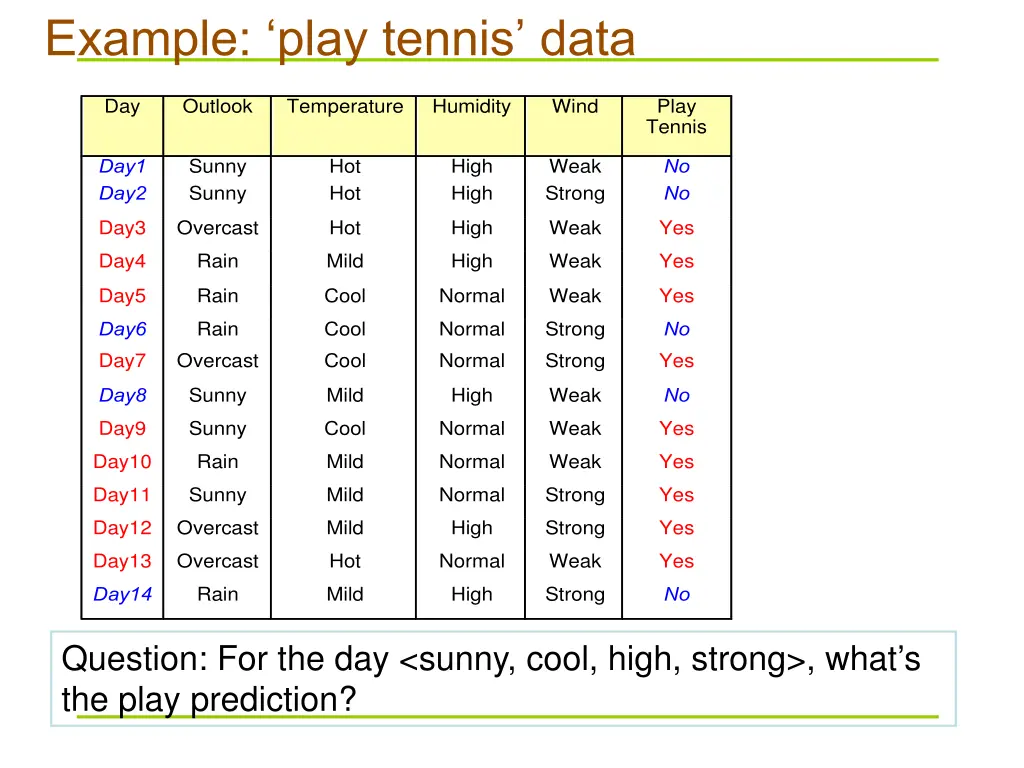 example play tennis data