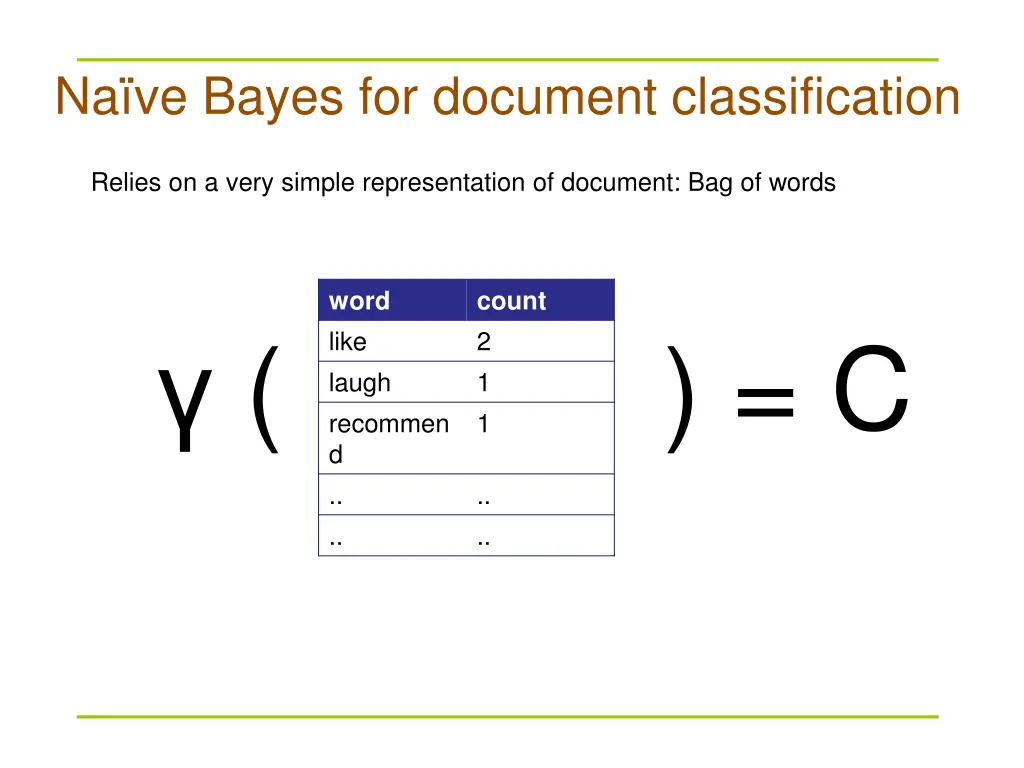 na ve bayes for document classification 1