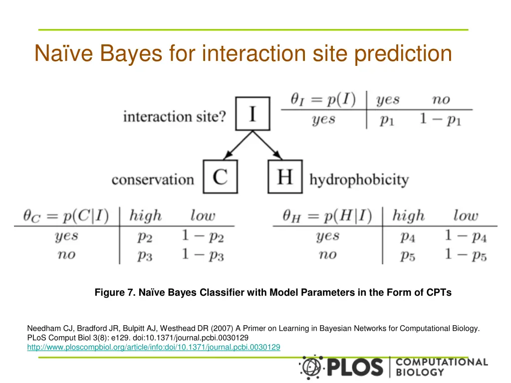 na ve bayes for interaction site prediction