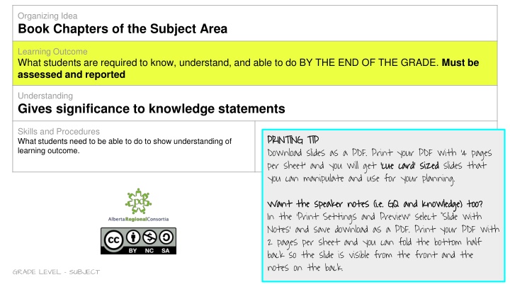 organizing idea book chapters of the subject area