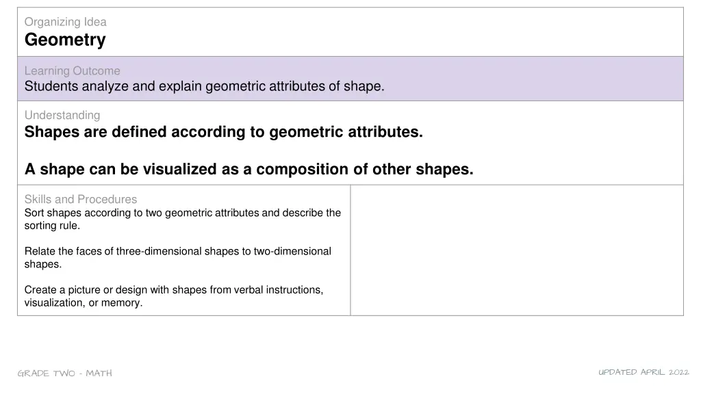 organizing idea geometry