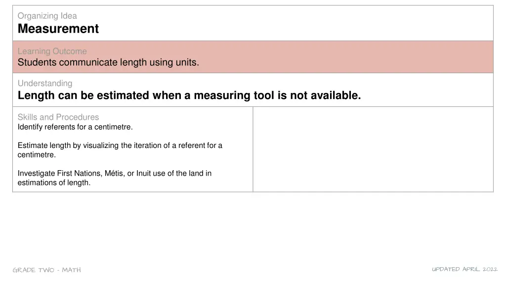 organizing idea measurement 1