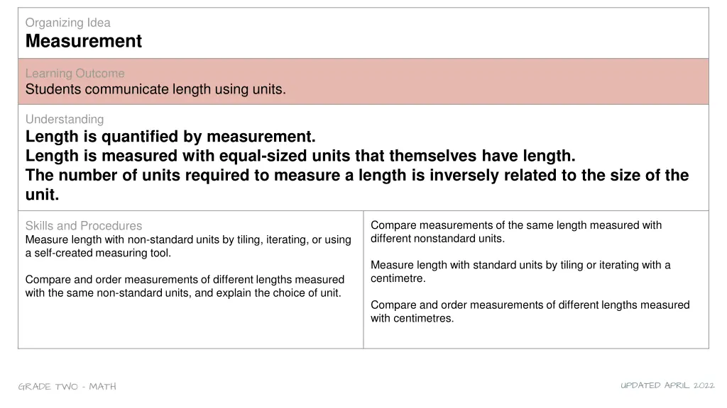 organizing idea measurement