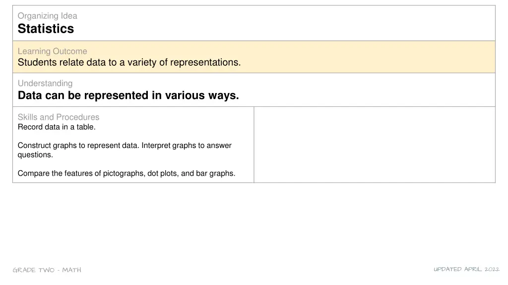 organizing idea statistics 1