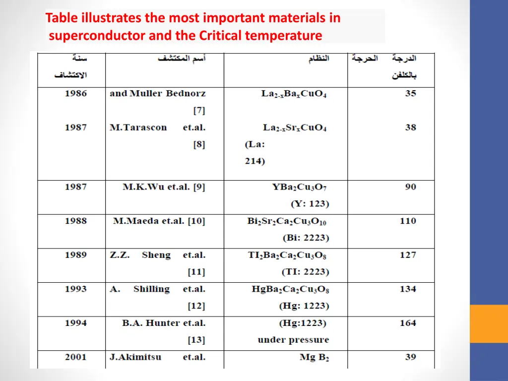 table illustrates the most important materials