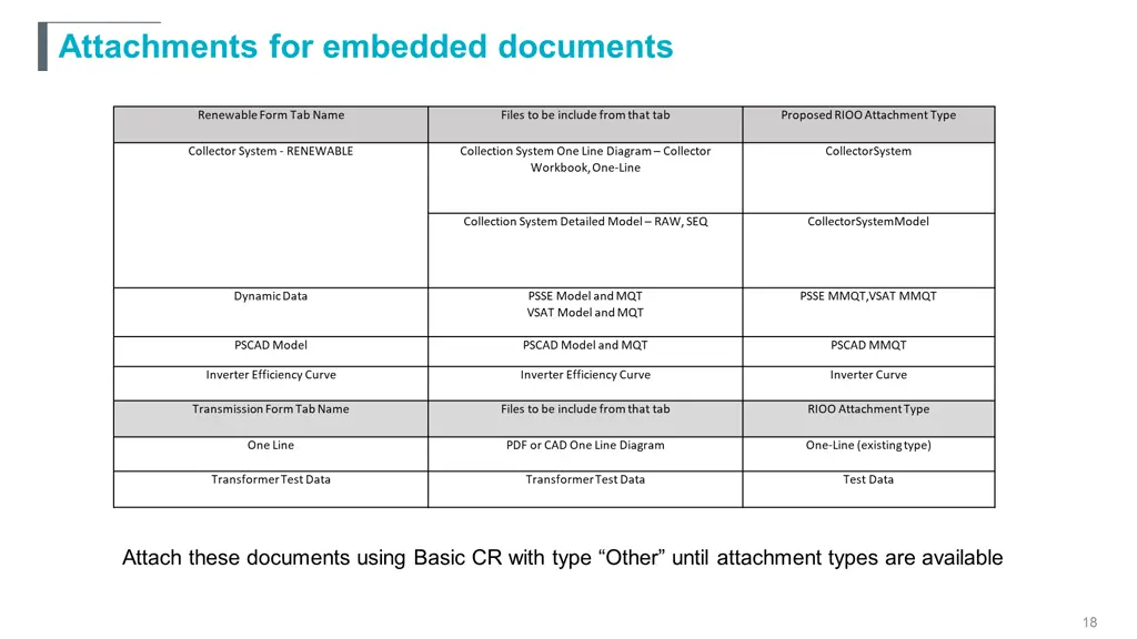 attachments for embedded documents