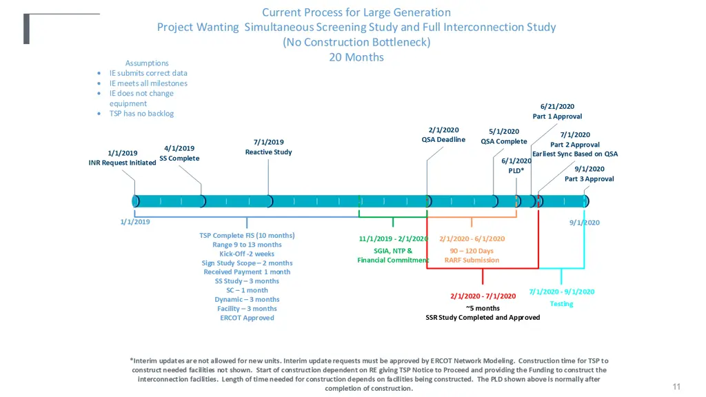 current process for large generation
