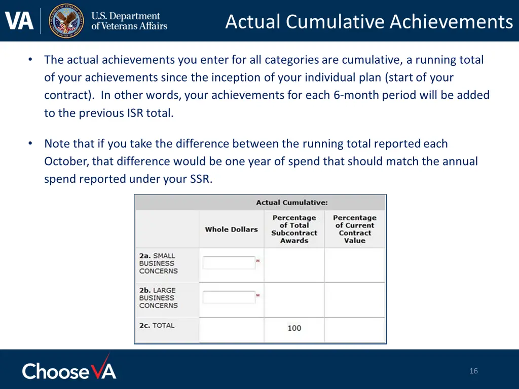 actual cumulative achievements